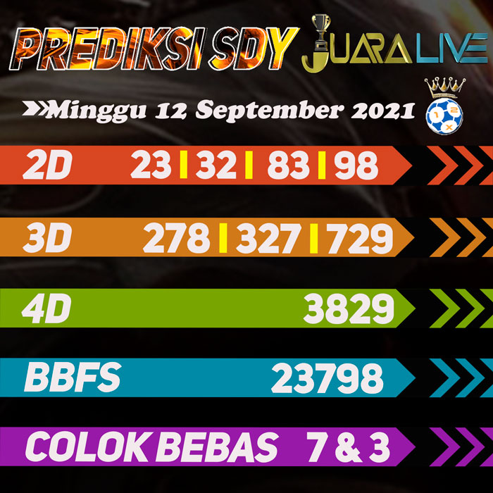 Prediksi sdy jitu hari Minggu