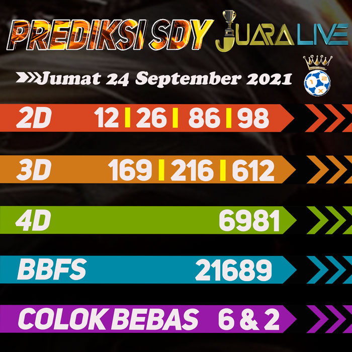 Prediksi sdy jitu hari Jumat