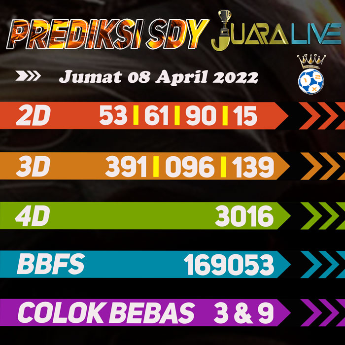 Prediksi SDY jitu tercepat hari Jumat