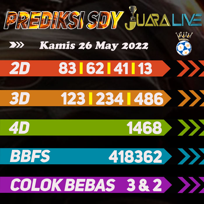 Prediksi SDY jitu ramalan hari Kamis