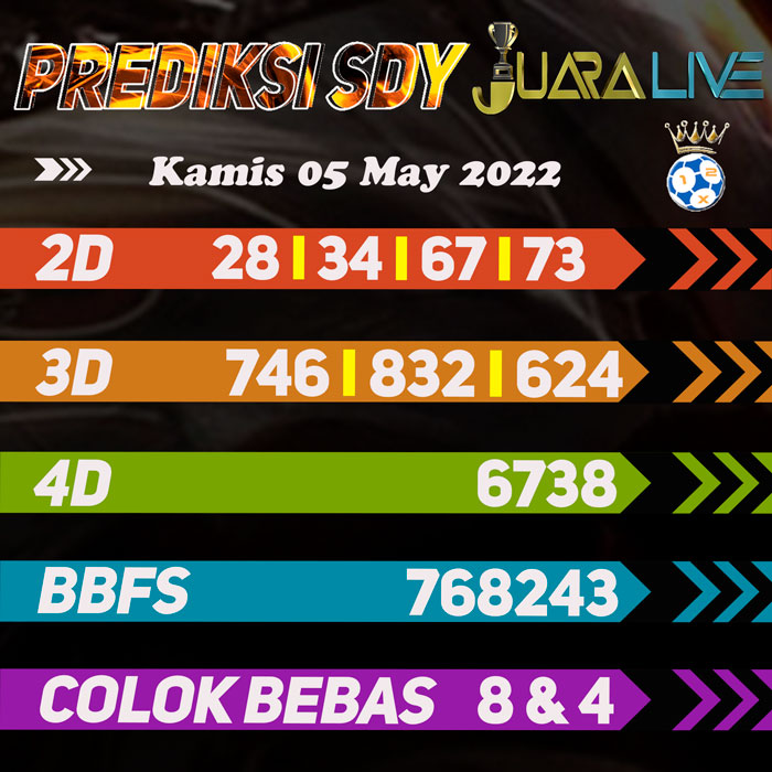 Prediksi SDY jitu 2d hari Kamis