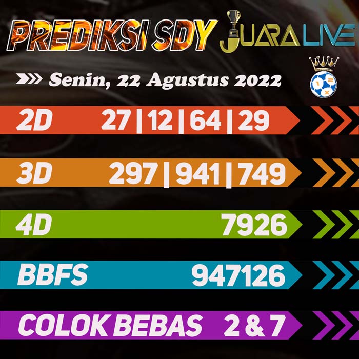 Prediksi SDY 4d hari Senin