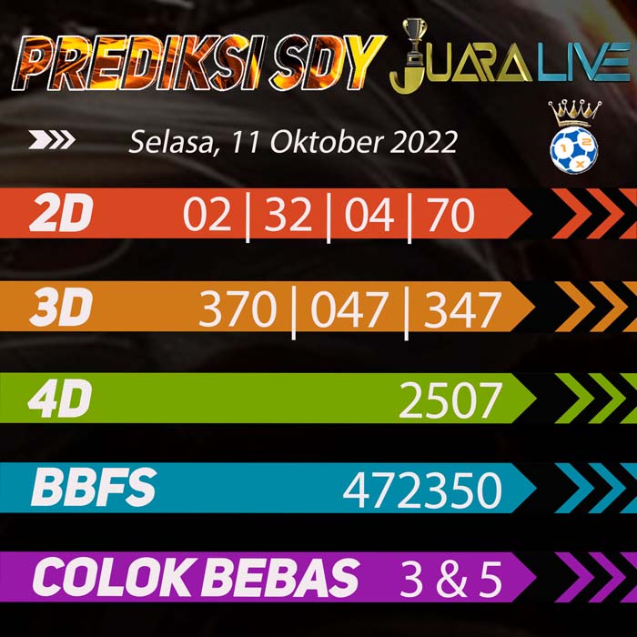 prediksi top sydney
