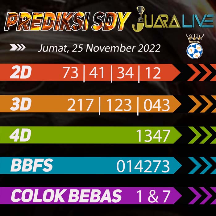 prediksi top sydney