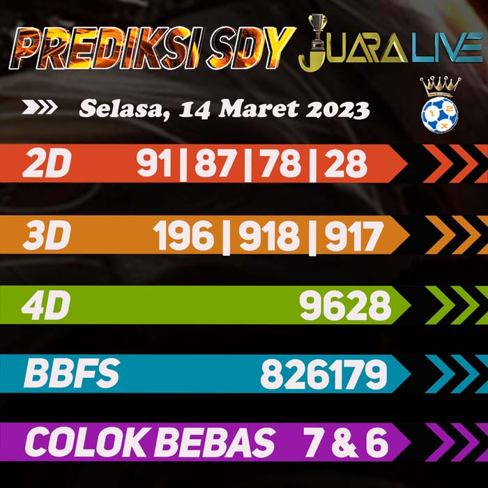 Prediksi SDY