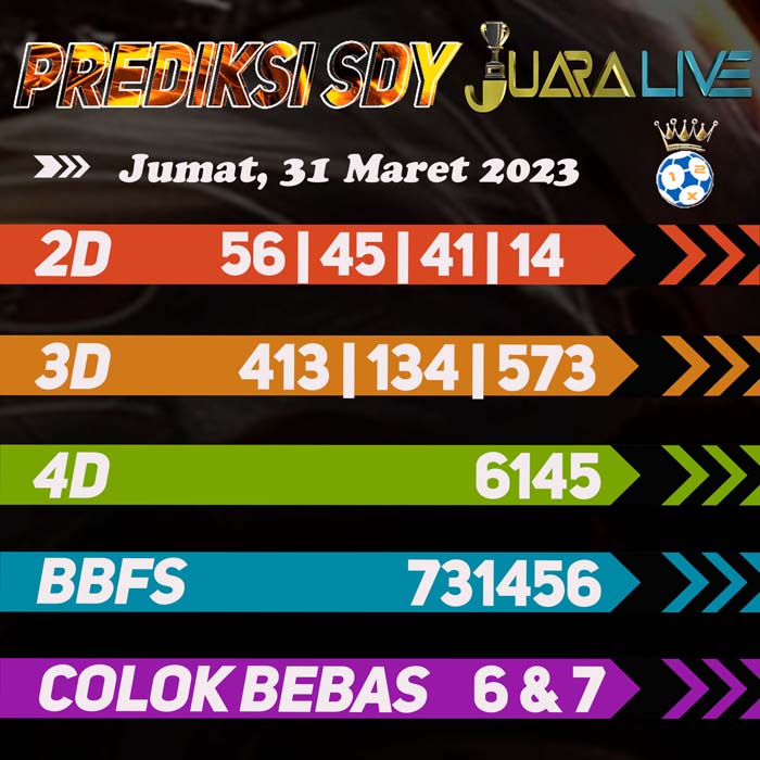 Prediksi SDY