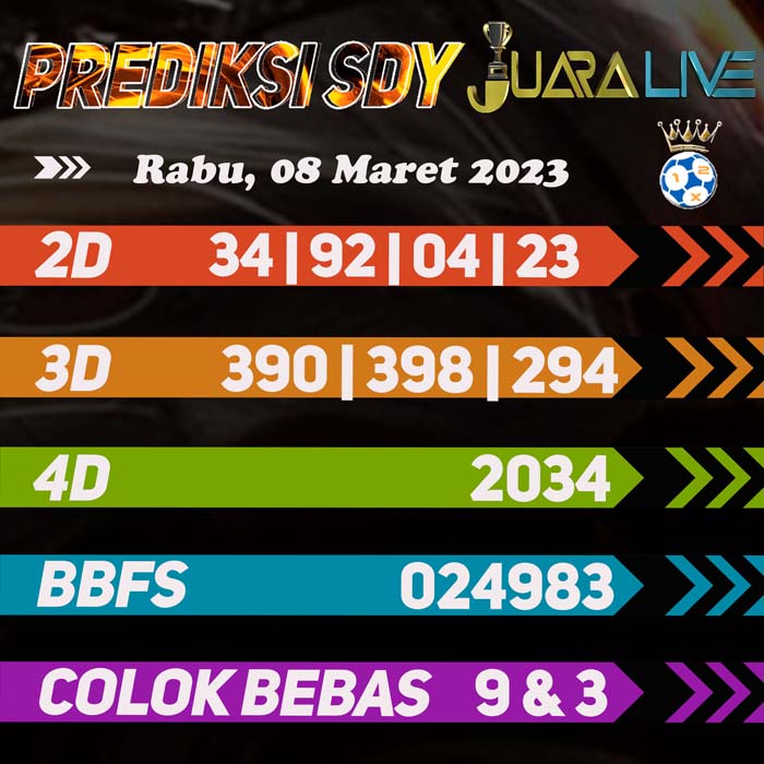 Prediksi SDY