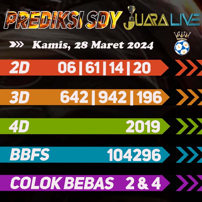 Prediksi SDY