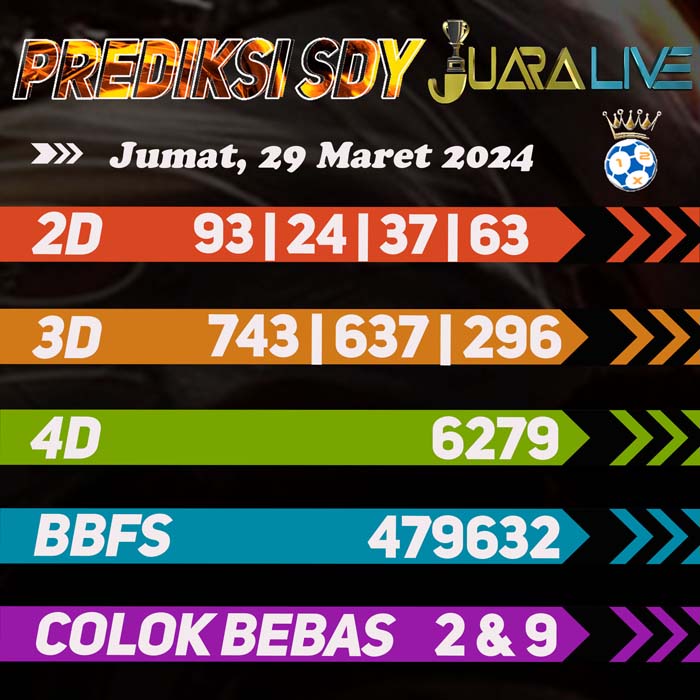 Prediksi SDY