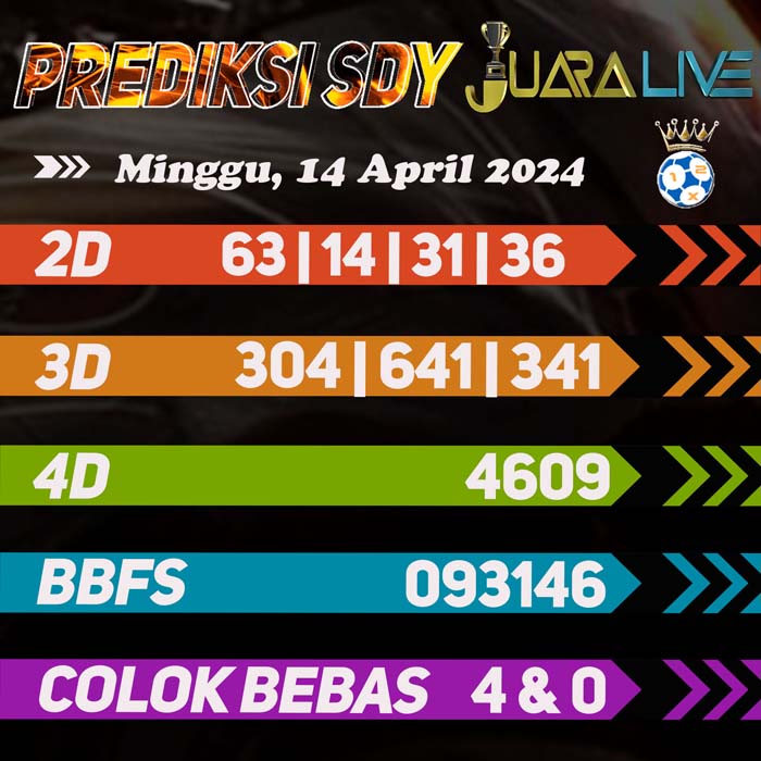 Prediksi SDY