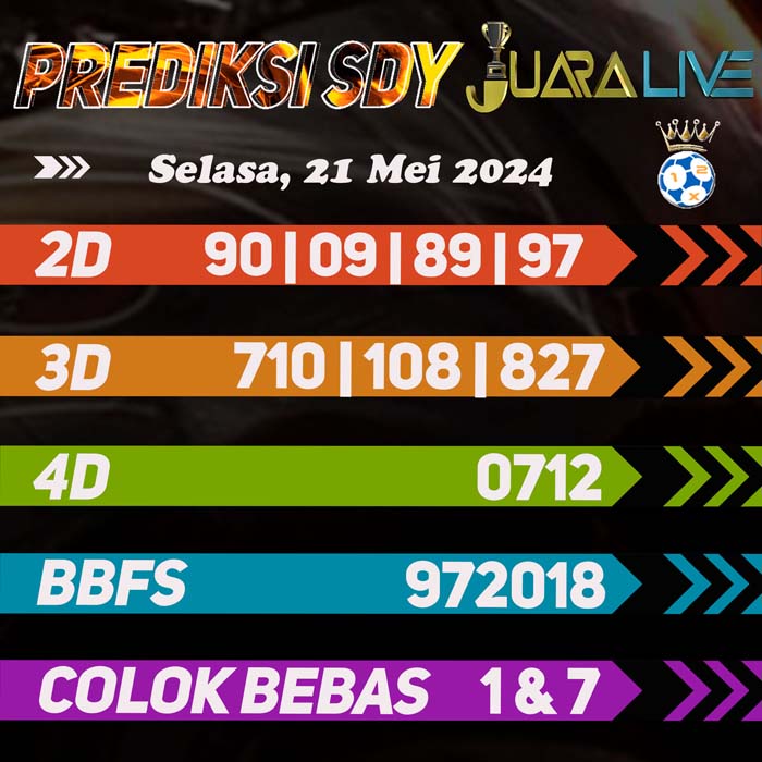 Prediksi SDY