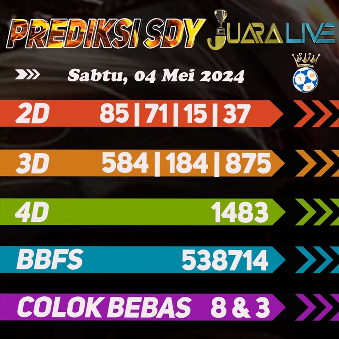 Prediksi SDY