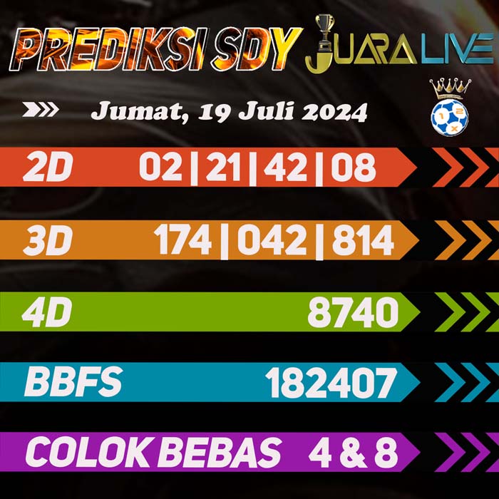 Prediksi SDY