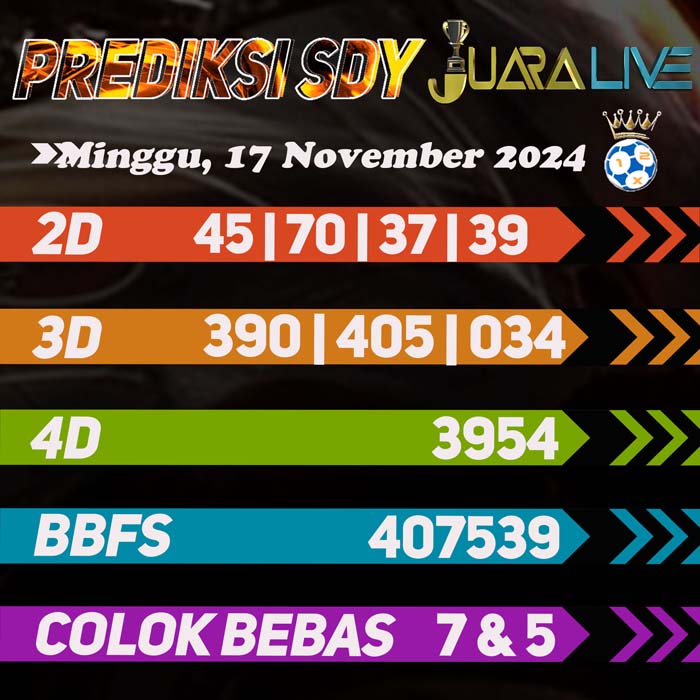 Prediksi SDY